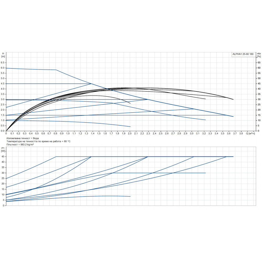 Циркулационна помпа Grundfos ALPHA1 25-60 180, напор 6 м, дебит 2.28 м³/ч, мощностр 45W | Циркулационни помпи | Водни помпи |