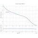 Хидрофорна помпа Gmax  AUTOJET - дебит 4,8 m3/h, мощност 1,3 kW; напор 50 m | Хидрофори | Водни помпи |