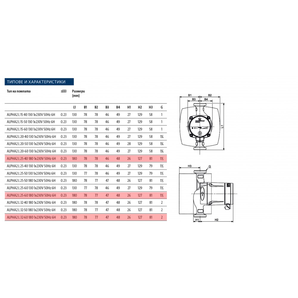 Циркулационна помпа Grundfos Alpha 2L, 25-40 180 | Циркулационни помпи и UPS | Уреди |