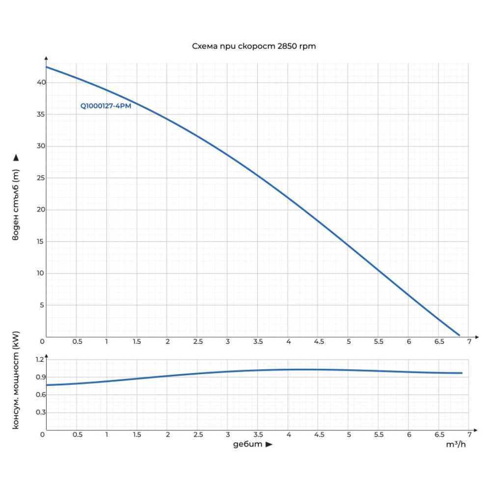Дренажна потопяема водна помпа за кладенец Gmax QDP с външен поплавък, дебит 6,5 m3/h, мощност 1 kW, напор 40 m | Електрически помпи за вода | Водни помпи |