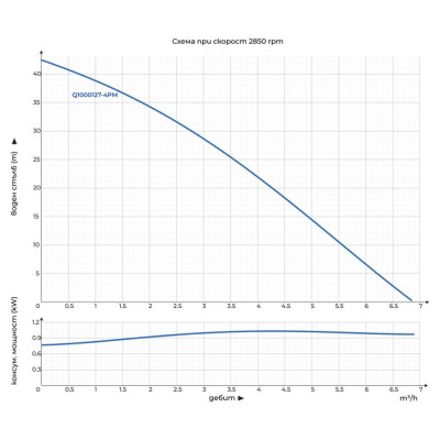 Дренажна потопяема водна помпа за кладенец Gmax QDP с външен поплавък, дебит 6,5 m3/h, мощност 1 kW, напор 40 m - Дренажни помпи