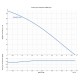 Дренажна потопяема водна помпа за кладенец Gmax QDP с външен поплавък, дебит 6,5 m3/h, мощност 1 kW, напор 40 m | Електрически помпи за вода | Водни помпи |