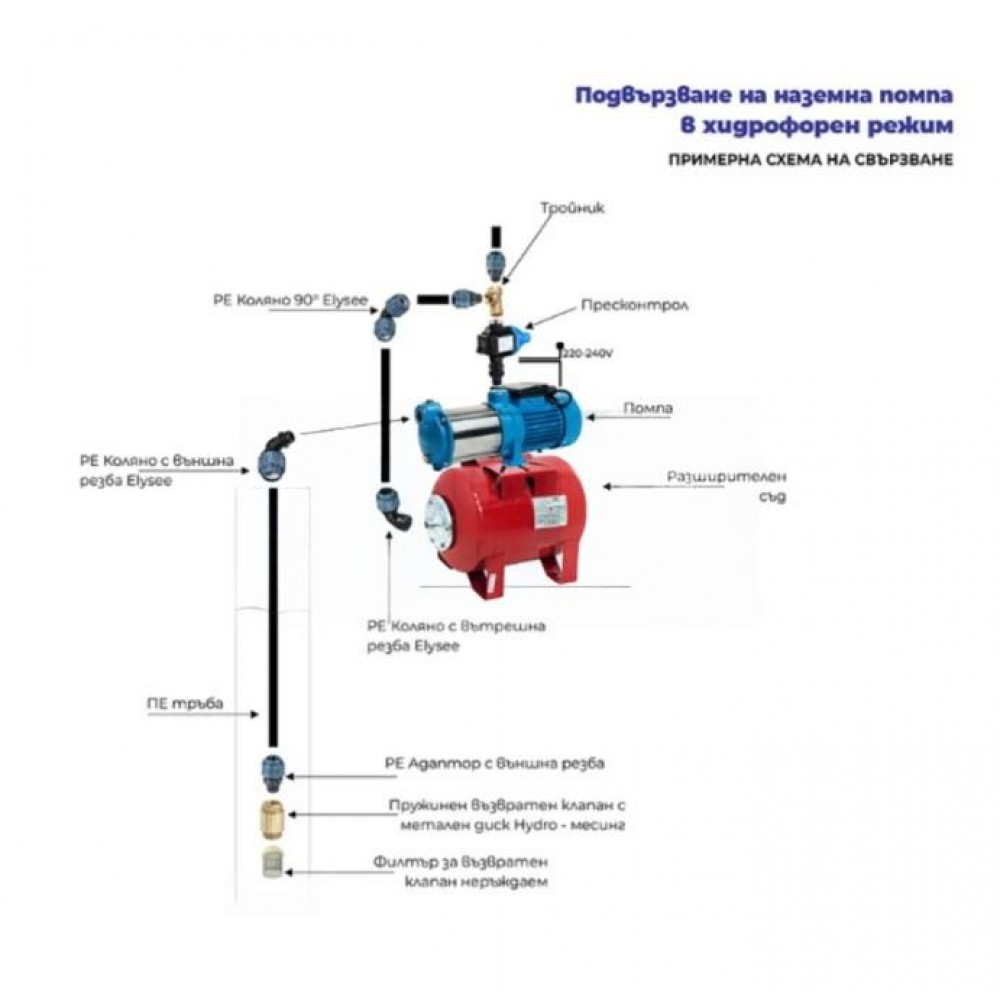 Пресконтрол Gmax EPC-13 с вграден манометър - размер 1"/1 1/2"х1", мощност 1,5 kW, честота 50-60 Hz, волтаж 220-240 V | Пресостати и защитни табла за вода | Поливни системи |
