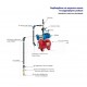 Пресконтрол Gmax EPC-13 с вграден манометър - размер 1"/1 1/2"х1", мощност 1,5 kW, честота 50-60 Hz, волтаж 220-240 V | Пресостати и защитни табла за вода | Поливни системи |