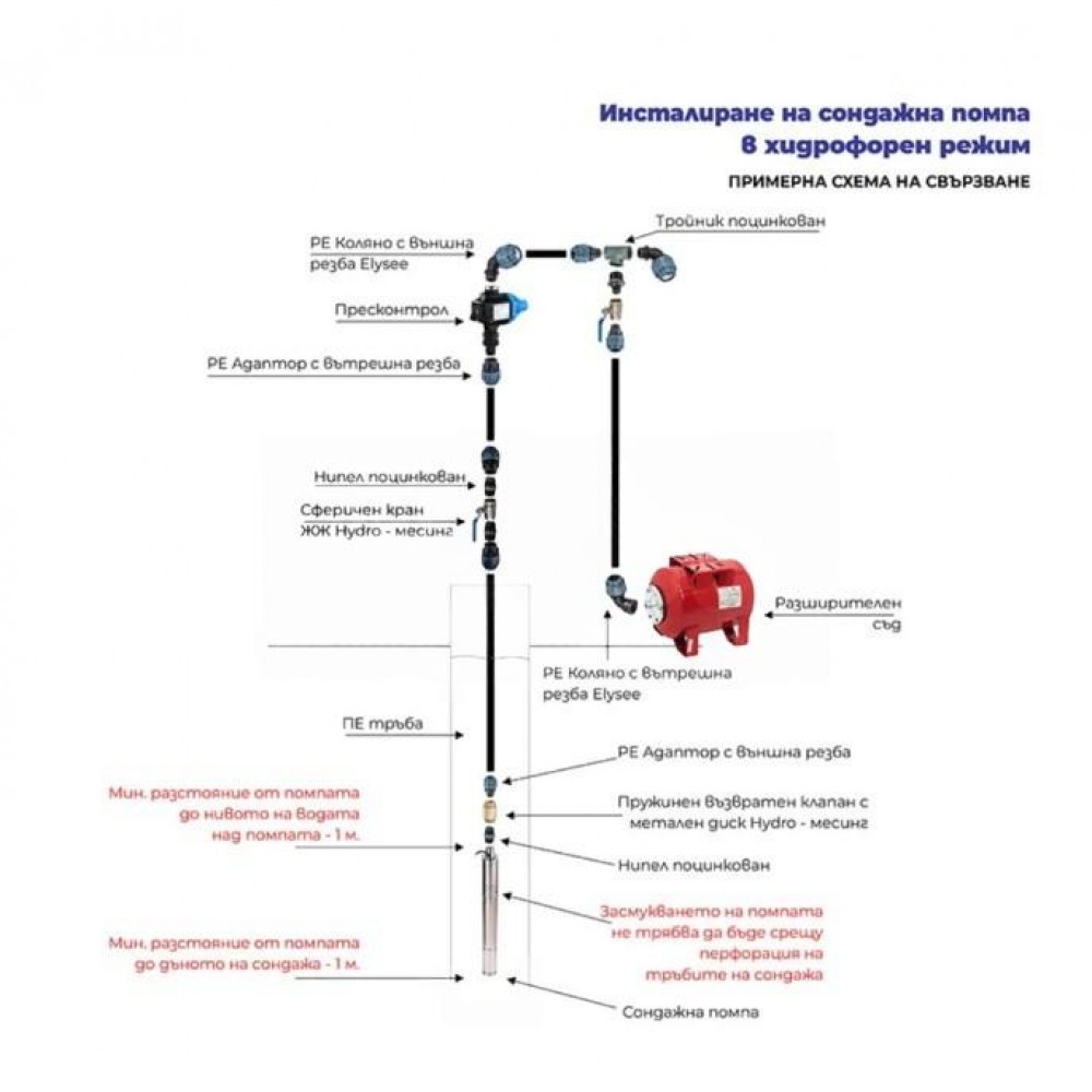 Пресконтрол Gmax EPC-13 с вграден манометър - размер 1"/1 1/2"х1", мощност 1,5 kW, честота 50-60 Hz, волтаж 220-240 V | Пресостати и защитни табла за вода | Поливни системи |