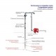 Пресконтрол Gmax EPC-13 с вграден манометър - размер 1"/1 1/2"х1", мощност 1,5 kW, честота 50-60 Hz, волтаж 220-240 V | Пресостати и защитни табла за вода | Поливни системи |
