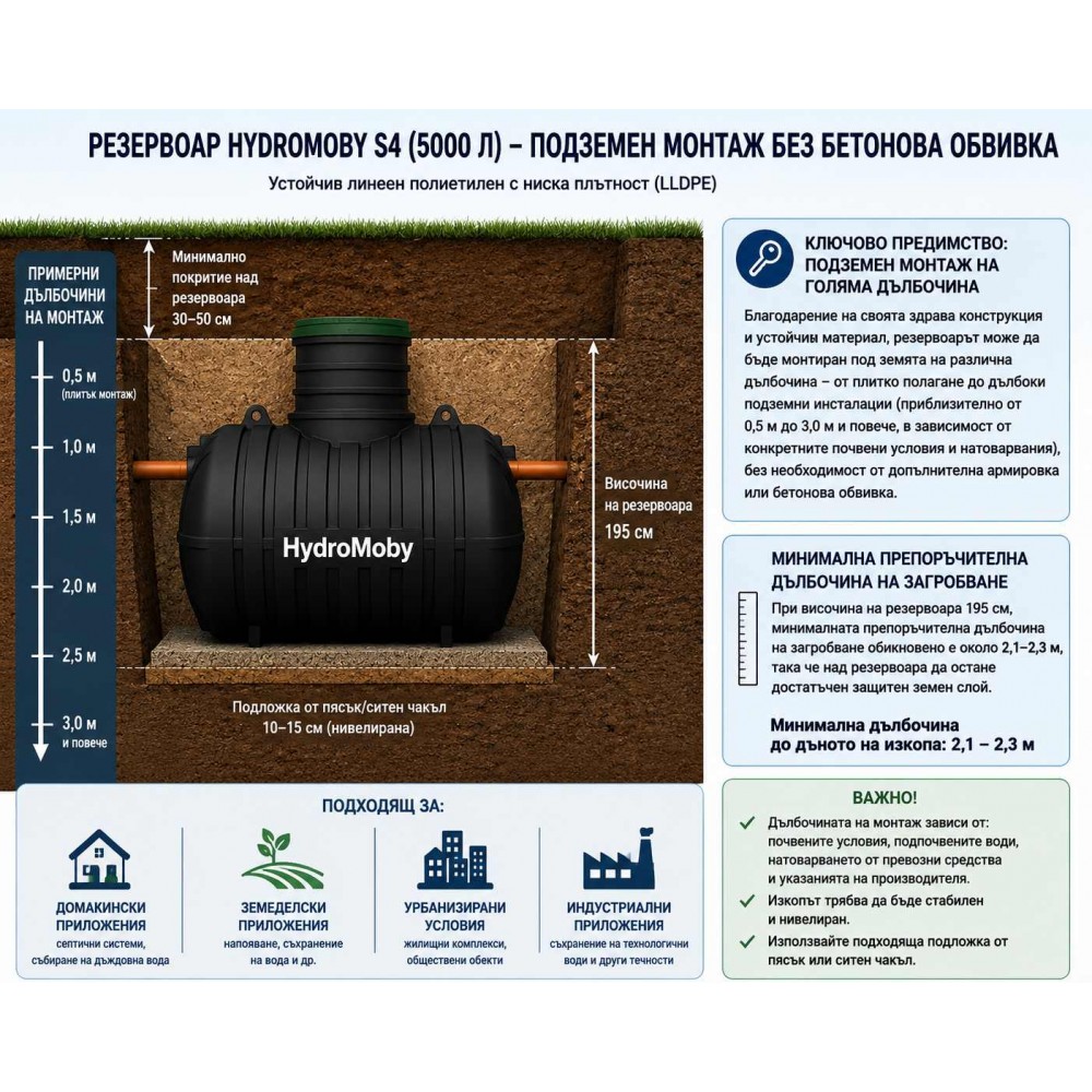 Резервоар за подземен монтаж HydroMoby S4, хоризонтален 5000 л, за биологична употреба | Резервоари за питейна вода |  |