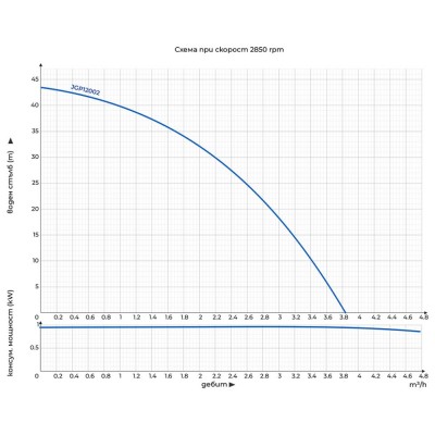 Самозасмукваща водна помпа Gmax JGP - дебит 3,8 m3/h, мощност 1,2 kW, напор 48 m - Самозасмукващи помпи за вода