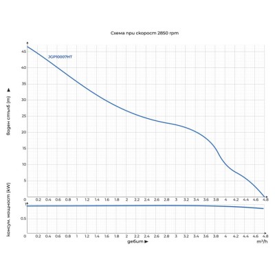 Самозасмукваща водна помпа Gmax JGP - дебит 4,2 m3/h, мощност 1 kW; напор 45 m - Самозасмукващи помпи за вода