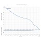 Самозасмукваща водна помпа Gmax JGP - дебит 4,2 m3/h, мощност 1 kW; напор 45 m | Градински помпи за вода | Водни помпи |