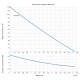 Сондажна водна помпа, потопяема Gmax 4SKM - за чиста вода - диаметър 100 mm, дебит 2,5 m3/h, мощност 1,1 kW, напор 99m | Електрически помпи за вода | Водни помпи |