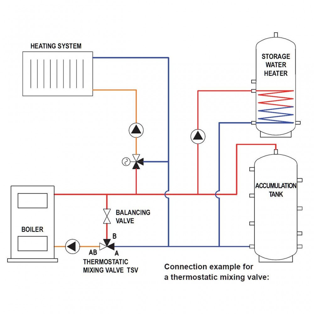 Термосмесителен трипътен вентил | Смесителни вентили | Предпазни уреди |