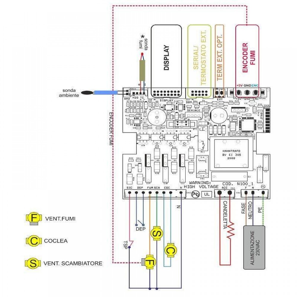 Дънна платка Micronova N100_A01 за пелетна камина Arca, Biasi, Calecosol, Cadel, Clam, Ecoteck, Elledi, Emaflam, Euroalpi, Karmek One, Ravelli и др. | Електроника | Части за пелетни камини |