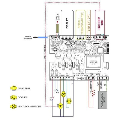 Дънна платка Micronova N100_A01 за пелетна камина Arca, Biasi, Calecosol, Cadel, Clam, Ecoteck, Elledi, Emaflam, Euroalpi, Karmek One, Ravelli и др. - Сравняване на продукти
