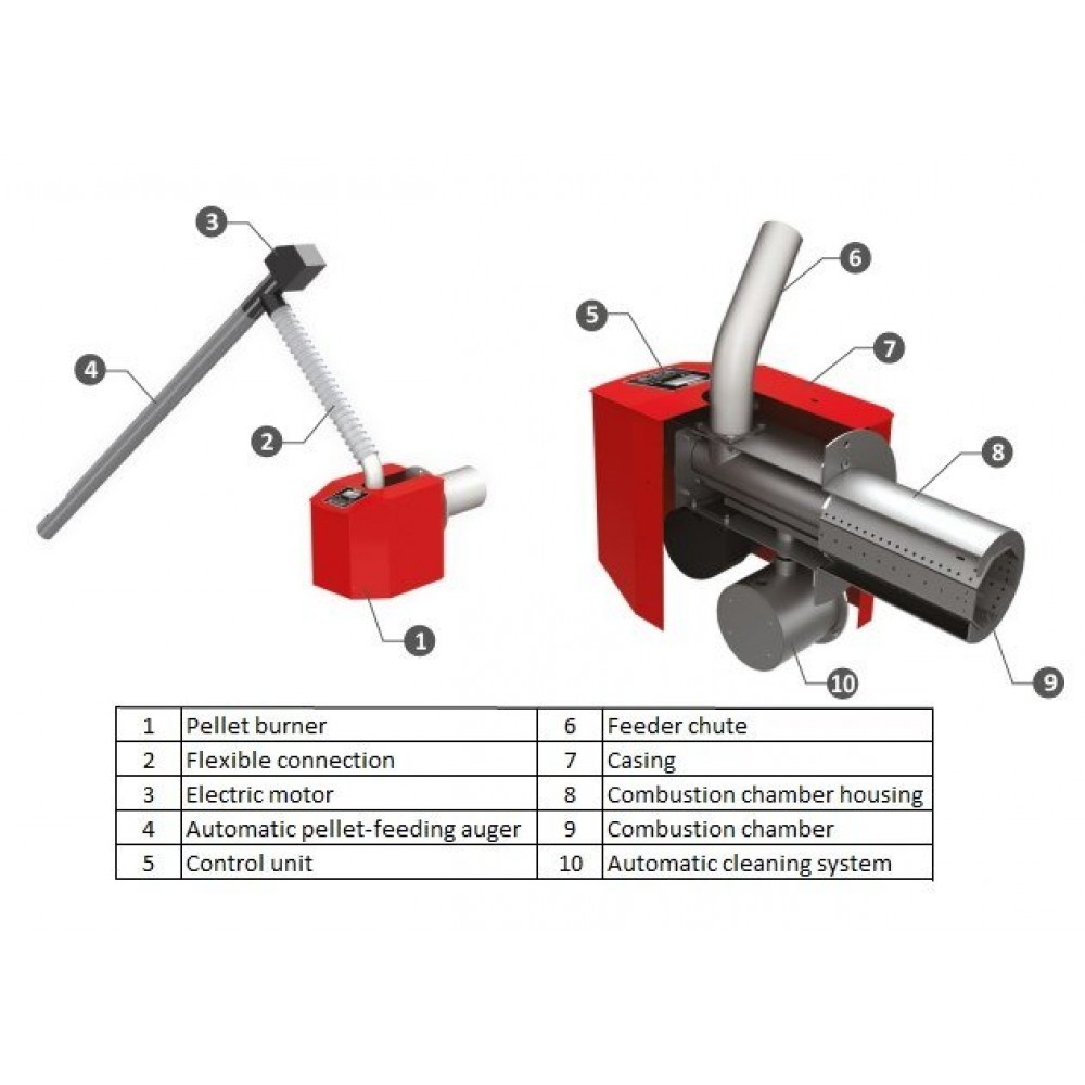 Пелетна горелка BURNiT Pell 40, 10-40kW | Пелетни горелки |  |