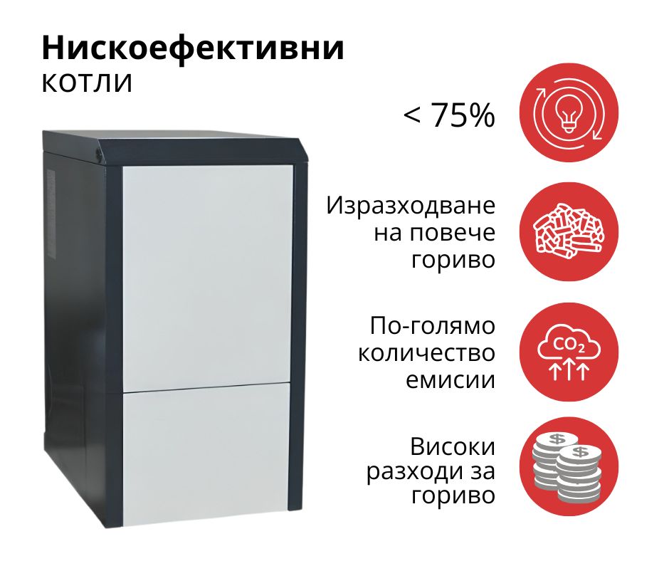 Нискоефектвен пелетен котел