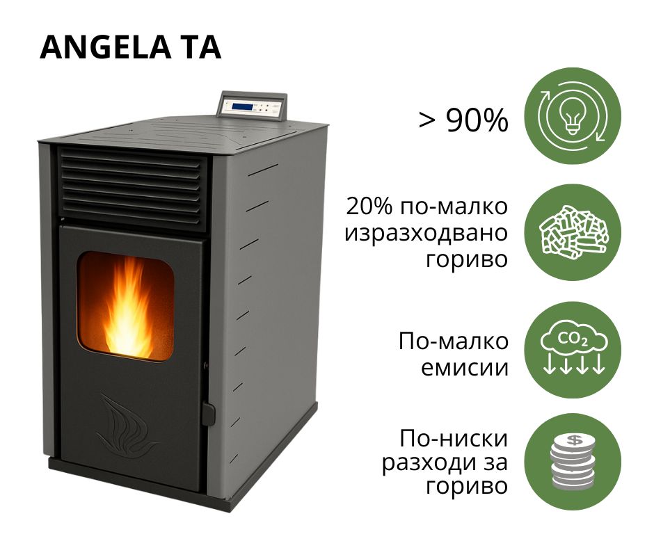 Високоефективна пелетна камина
