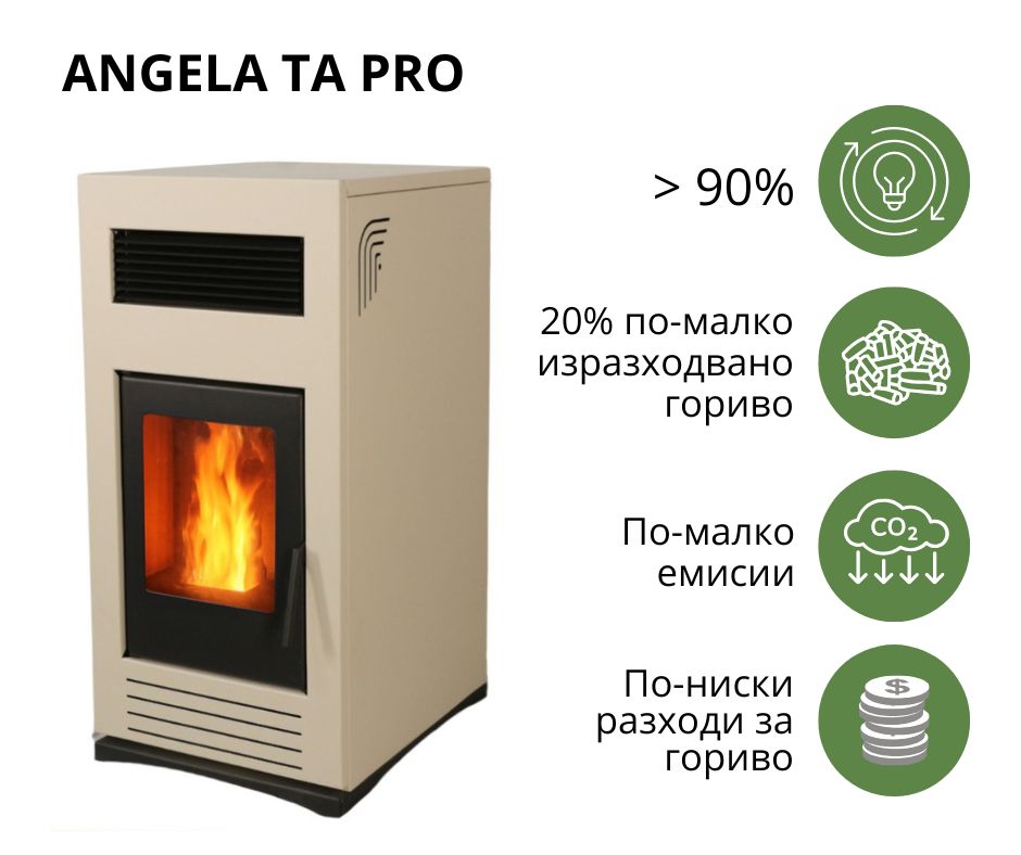 Високоефективна пелетна камина