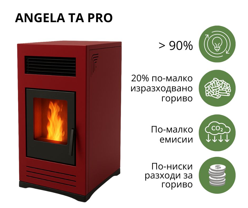 Високоефективна пелетна камина