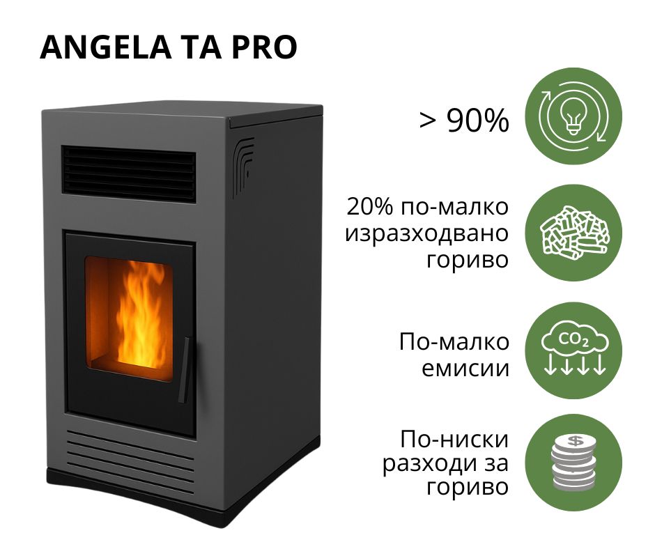 Високоефективна пелетна камина