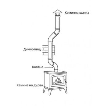 Монтаж камина на дърва